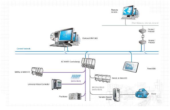 ABB-Compact Products 800