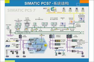 西門子SIMATIC PCS 7產(chǎn)品推廣會(huì)