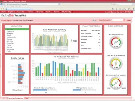 FactoryTalk VantagePoint應用軟件