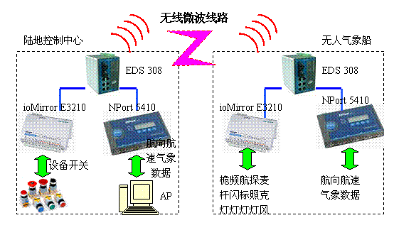 天象一號整體架構