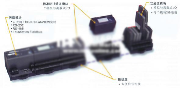 NI FieldPoint模塊化分散式I/O產品--分散式I/O、計數器、以及脈