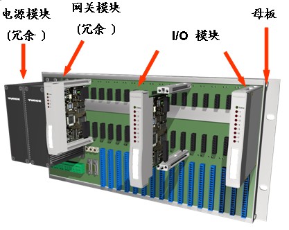 TURCK總線式本安遠程I/O系統—excom®