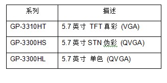  GP3000H系列手持級機型包括以下三種機型