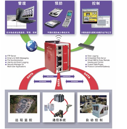  DSP工業數據平臺