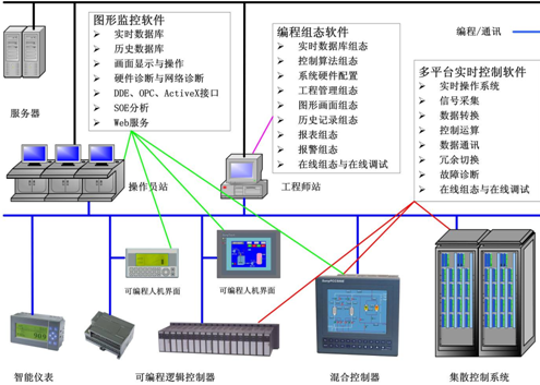 優(yōu)穩(wěn) UWnTek控制工程應(yīng)用軟件平臺