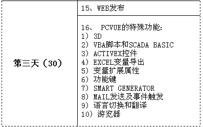 培訓(xùn)安排