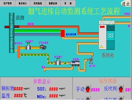 亞控 組態王KingView 6.51 