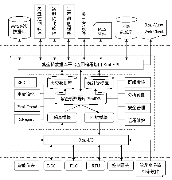 紫金橋實時數據庫 V6.0