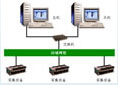 V7.22 WEB版軟件產(chǎn)品