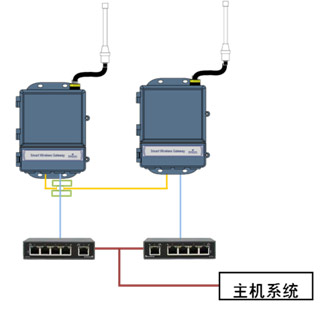 艾默生智能無線網關1420