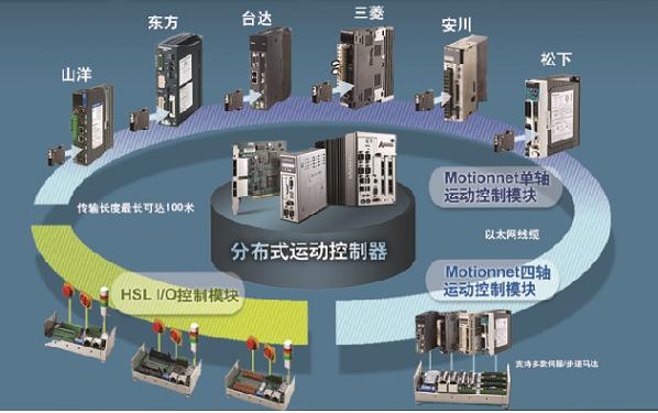 凌華科技分布式運動控制與I/O解決方案