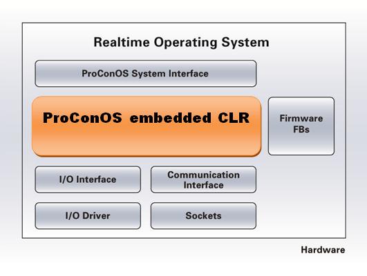 科維PLC運(yùn)行時(shí)系統(tǒng)ProConOS embedded CLR 2.2