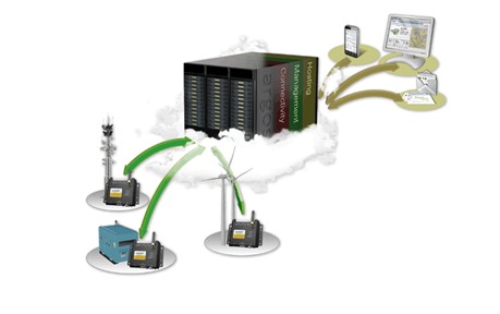 瑞典HMS Netbiter設備聯網解決方案