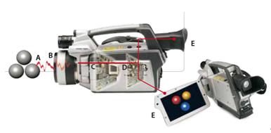 FLIR 熱像儀