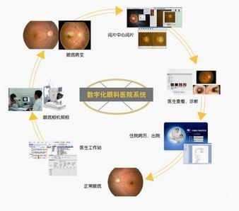 眼科PACS系統(tǒng)