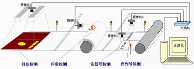 配頁裝訂檢測系統