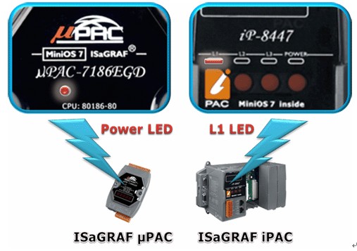 泓格科技ISaGRAF MiniOS7 控制器 Ethernet 聯(lián)機超載警示功能