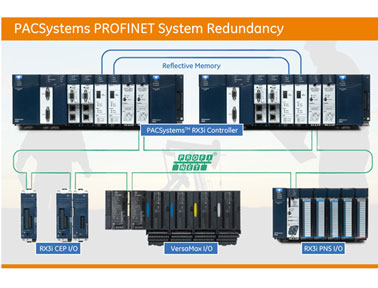 GE帶有PROFINET高可用性的PACSystems控制平臺