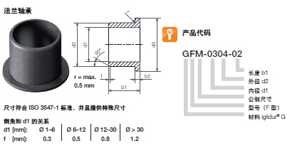 易格斯法蘭軸承GFM系統