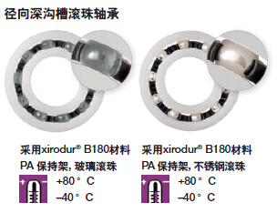 易格斯工程塑料滾珠軸承B180