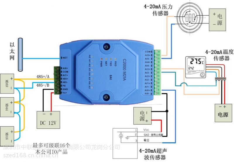 康耐德4-20MA轉(zhuǎn)以太網(wǎng)模塊C2000 M2IA