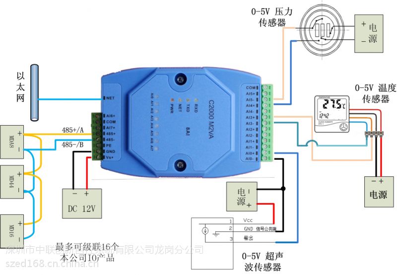 康耐德0-5V轉(zhuǎn)以太網(wǎng)模塊C2000 M2VA