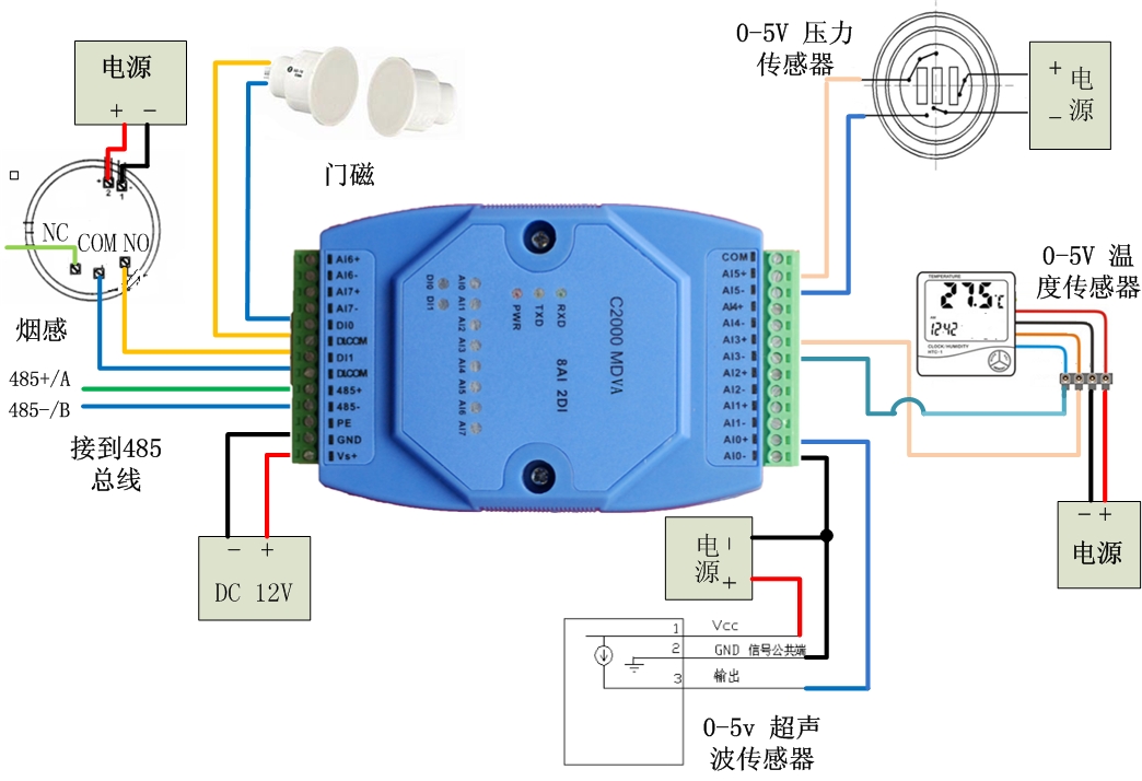 康耐德0-5V電壓信號(hào)采集模塊C2000 MDVA