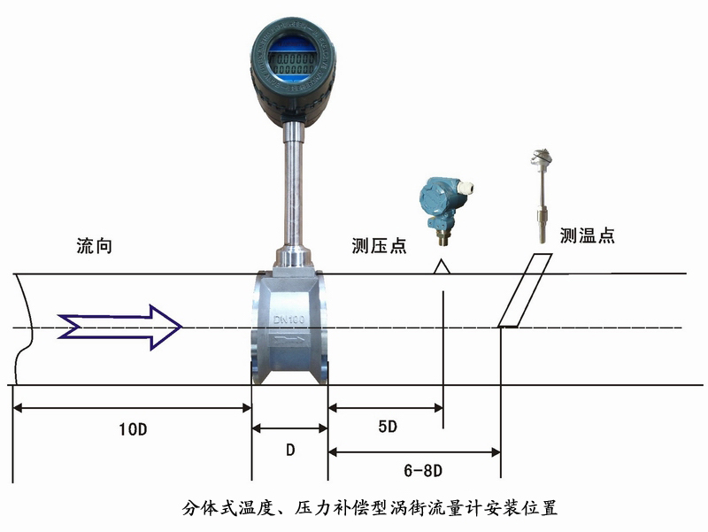 渦街流量計(jì)安裝示意圖，渦街流量計(jì)安裝注意事項(xiàng)