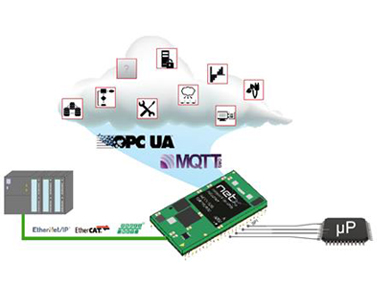 德國赫優訊netIC IOT通訊模塊