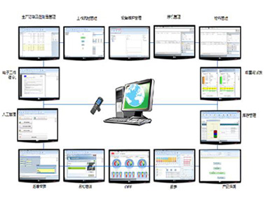 ABB AbilityTM制造運營管理軟件