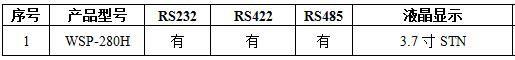 KEWEI科威文本顯示器WPS-0301-24