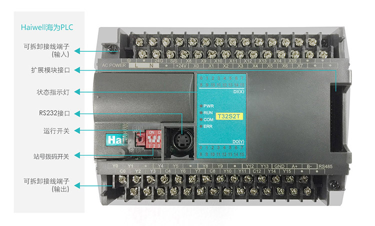 Haiwell海為T系列-標準型PLC主機