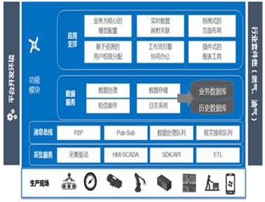 力控企業智能管理平臺Finforworx