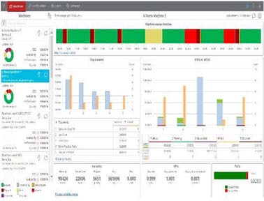 羅克韋爾自動化FactoryTalk Analytics for Machines 云應用