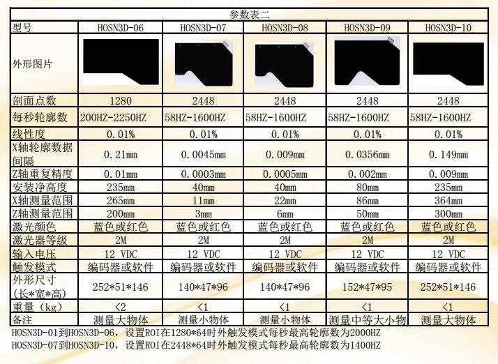 泓升科技 Hosn-tech HS3DIS系列 一體化三維智能傳感器--高精度 高速度