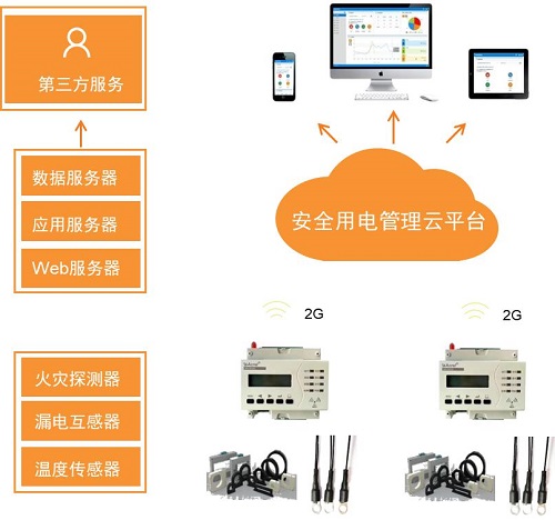 合肥市大力推廣智慧式用電管理云平臺(tái)服務(wù)系統(tǒng)-安科瑞 吳玲霞