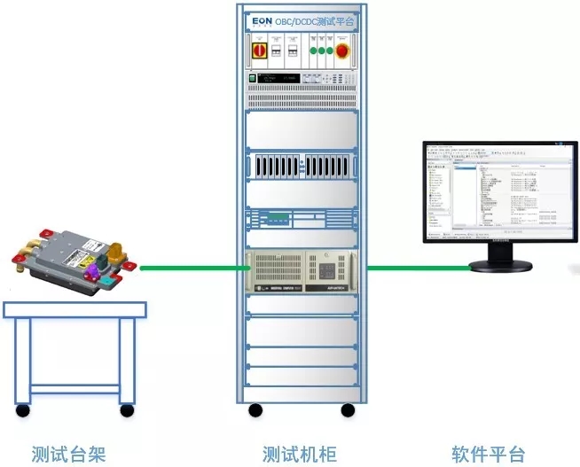 OBC/DCDC功能和性能自動化測試方案