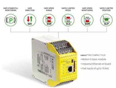 全新升級 品質(zhì)如一 | samos®PRO MOTION可編程安全控制器