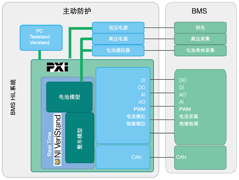 電池系統(tǒng)BMS硬件在環(huán)（HiL）仿真測(cè)試系統(tǒng)