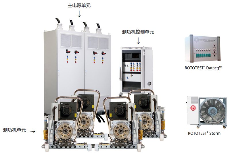 Rototest軸耦合式底盤測功機