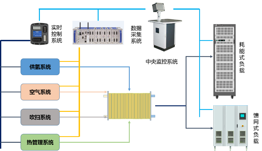 燃料電池實驗室整體建設方案