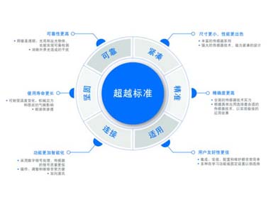 堡盟傳感器：用高質量標準解決方案代替昂貴的特殊解決方案