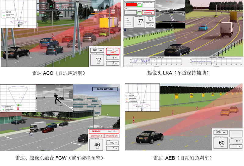 ADAS HiL仿真測試系統解決方案