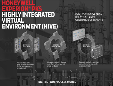 Honeywell Experion 過程知識系統（PKS）高度集成虛擬化環境 （HIVE）