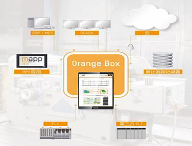 貝加萊OrangeBOX工業物聯網解決方案包