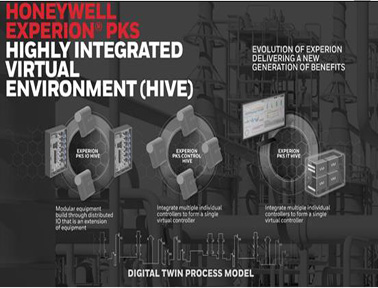 霍尼韋爾Experion 過程知識系統(tǒng) (PKS) 高度集成虛擬化環(huán)境（HIVE）