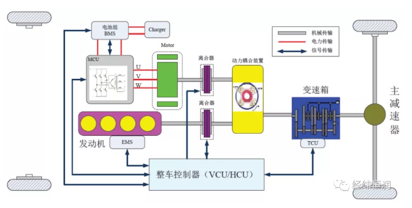 整車控制單元（VCU）