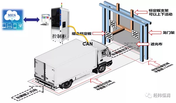 經(jīng)緯恒潤-ADAS/ADS 整車下線標(biāo)定解決方案