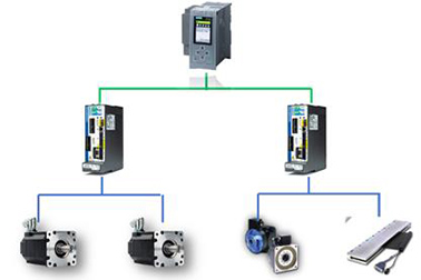 ƠĦAKD2G Profinet IRT