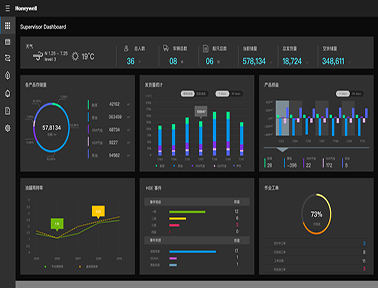 霍尼韋爾Safettice™ 安全及生產(chǎn)管理信息化平臺